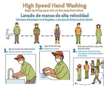 Poster showing 6 steps of High Speed Hand Washing with COVID-19 precautions color bilingual