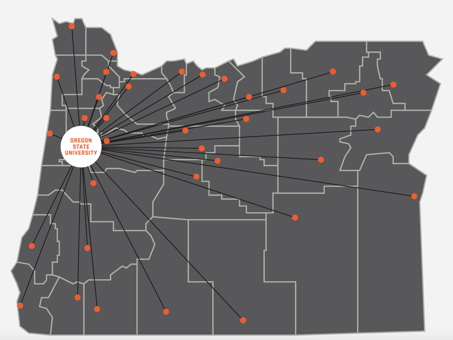 State of Oregon graphic with dots to each county office from Corvallis main campus