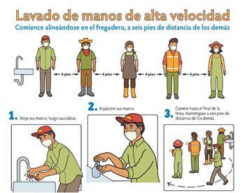 Poster showing the 6 steps of High Speed Hand Washing - Spanish, color