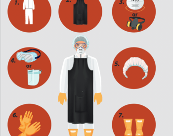 Protective gear on person with icons of each piece
