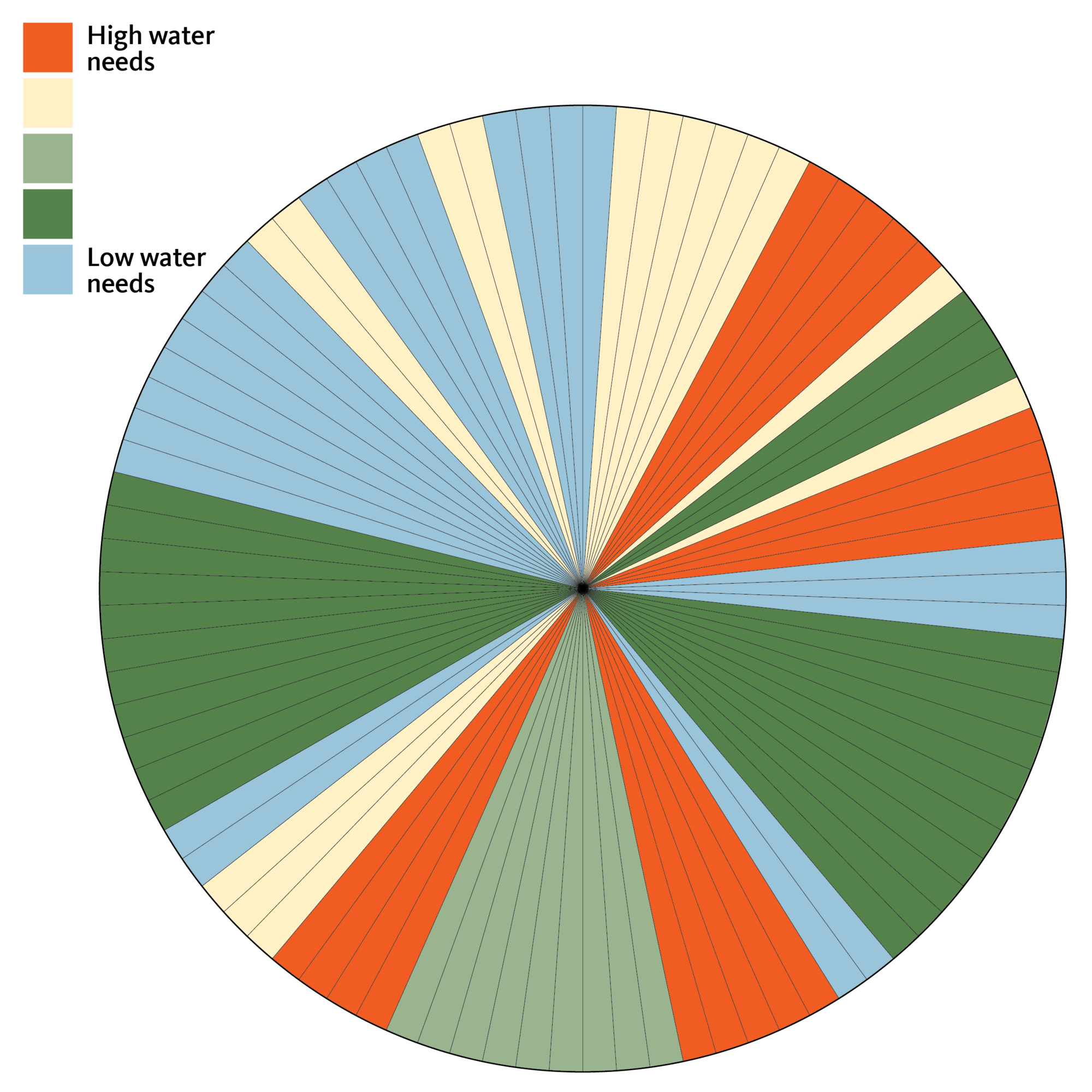 Diagram shows how variable zone irrigation delivers water to different areas.